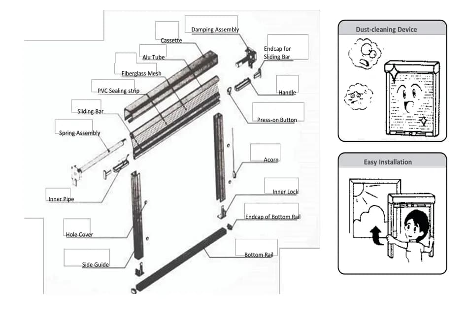 Mosquito Net Components Diagram